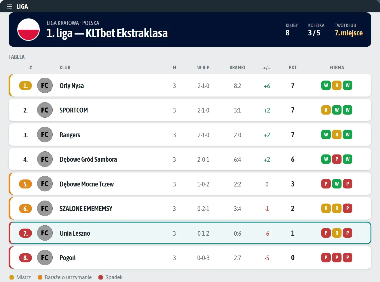 Walczysz w lidze — ekran gry